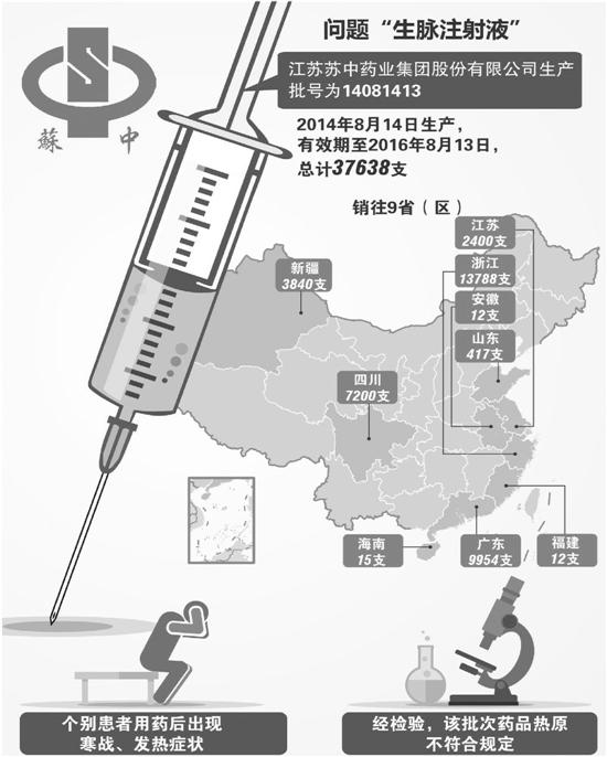 问题生脉注射液入浙 在杭省级医院未用该注射