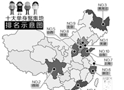 中国十大单身聚集地排名：天津第一 北京第九