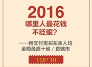 2016宁波支付宝账单：人均消费12万 你花了多少？